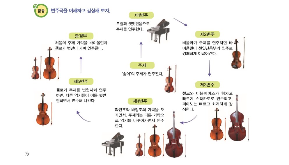 변주곡(송어)