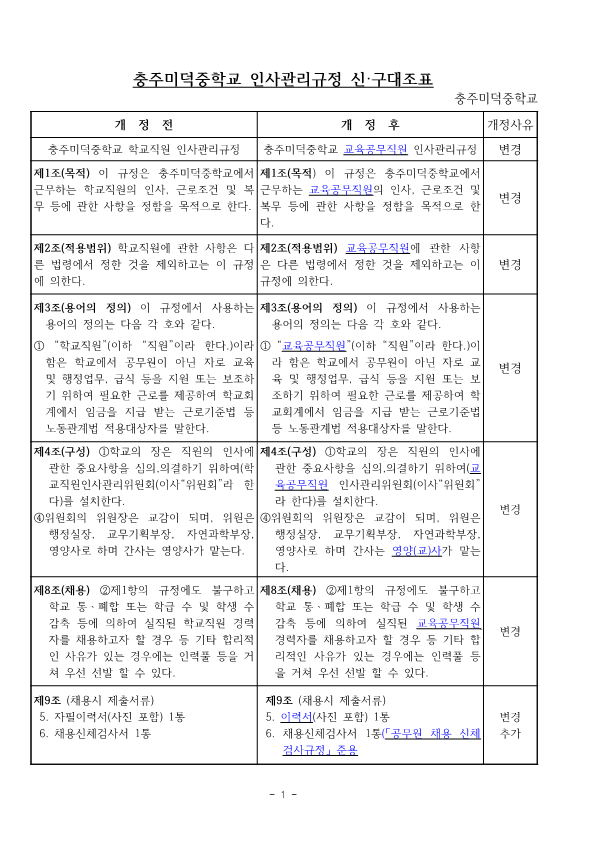 6-1.별첨 충주미덕중학교 인사관리규정신구대조표_1