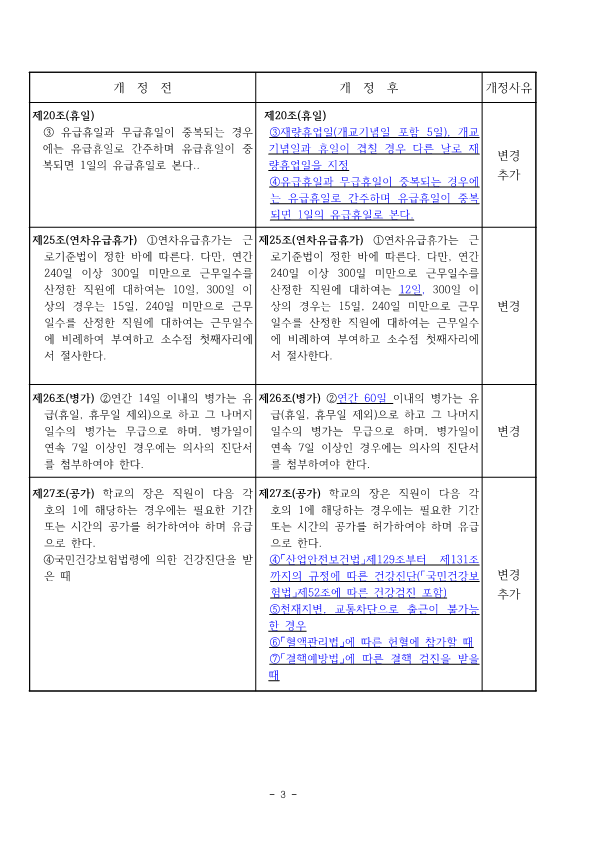 6-1.별첨 충주미덕중학교 인사관리규정신구대조표_3