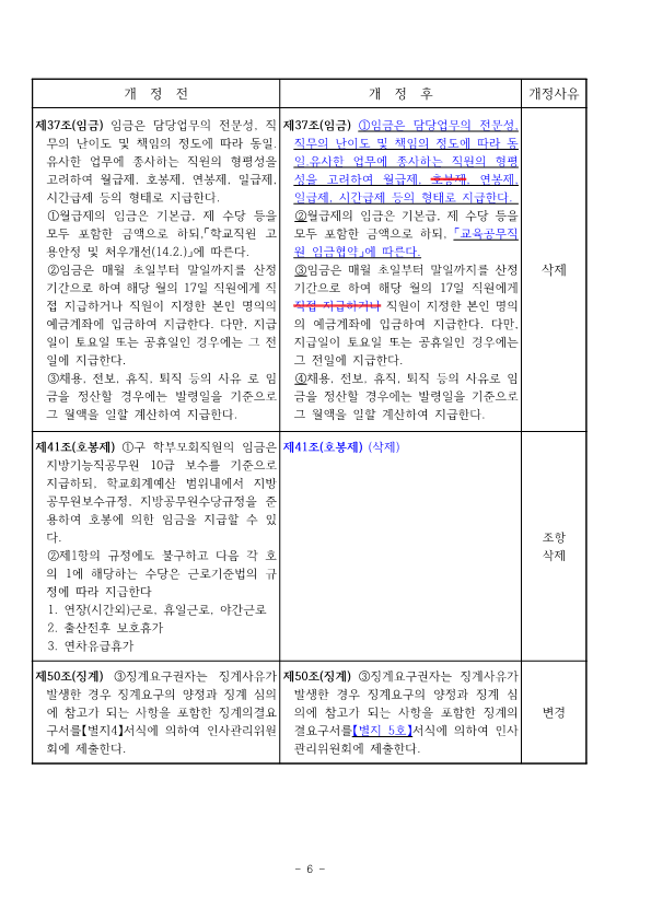 6-1.별첨 충주미덕중학교 인사관리규정신구대조표_6