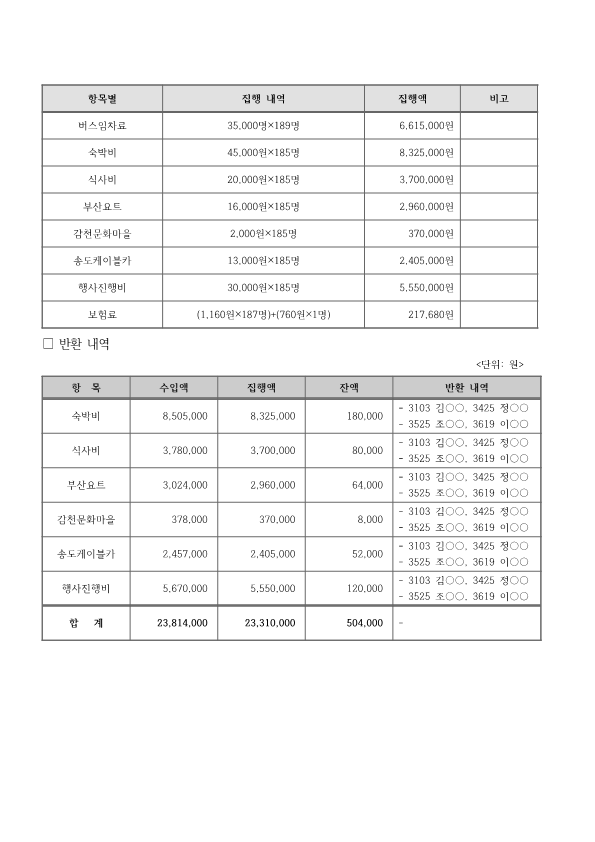 2022학년도 3학년 수학여행비 정산_2