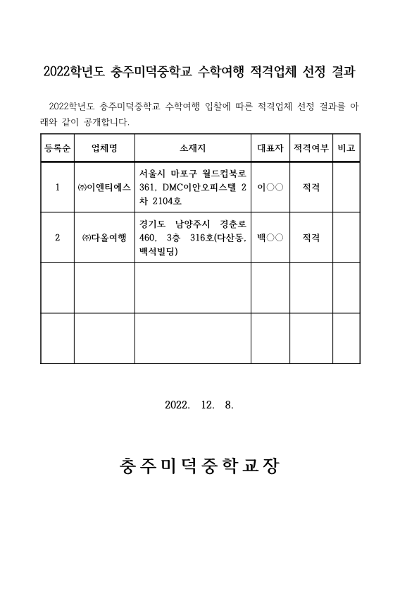 2022학년도 충주미덕중학교 수학여행 적격업체 선정 결과_1