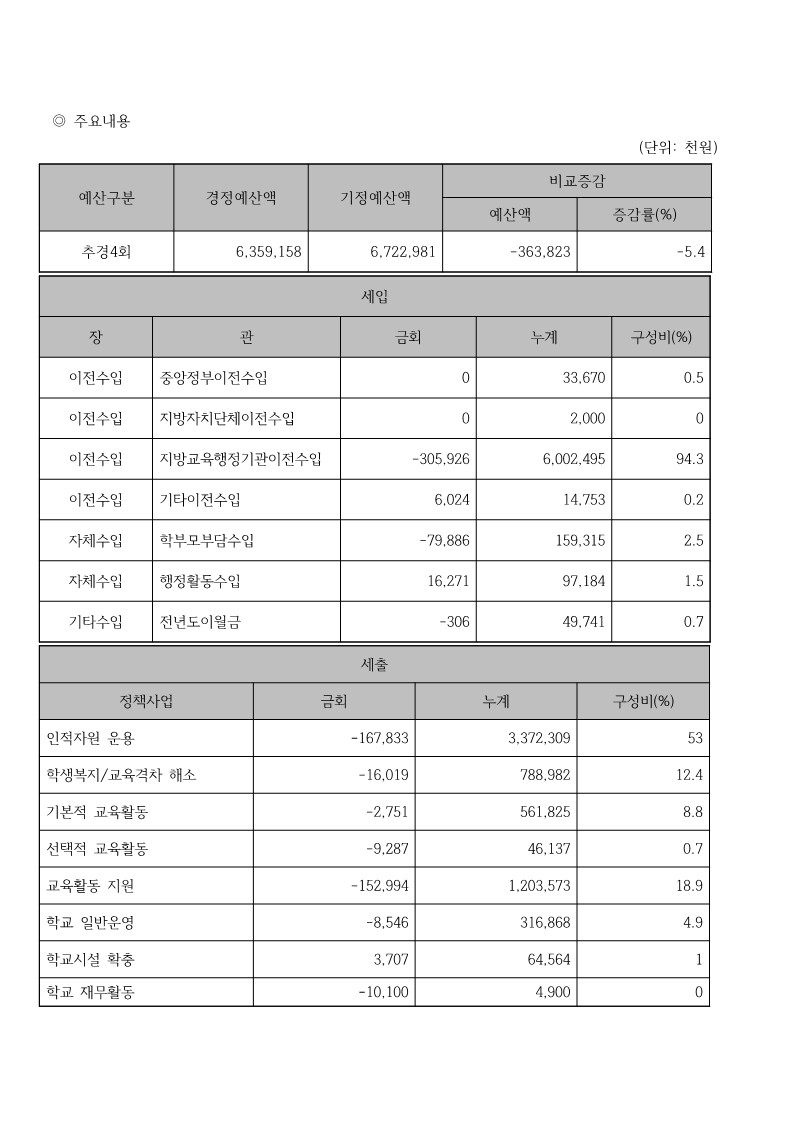 7.결과홍보문(제122회 임시회)_7