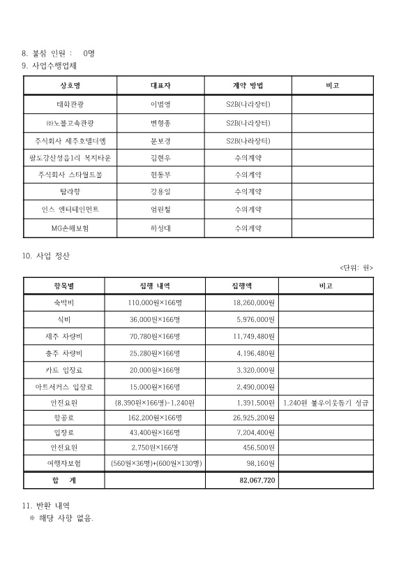 1. 2023학년도 수익자부담경비(2학년 수학여행비) 집행결과_2