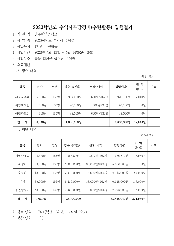 2023학년도 1학년 수련활동비 정산_1