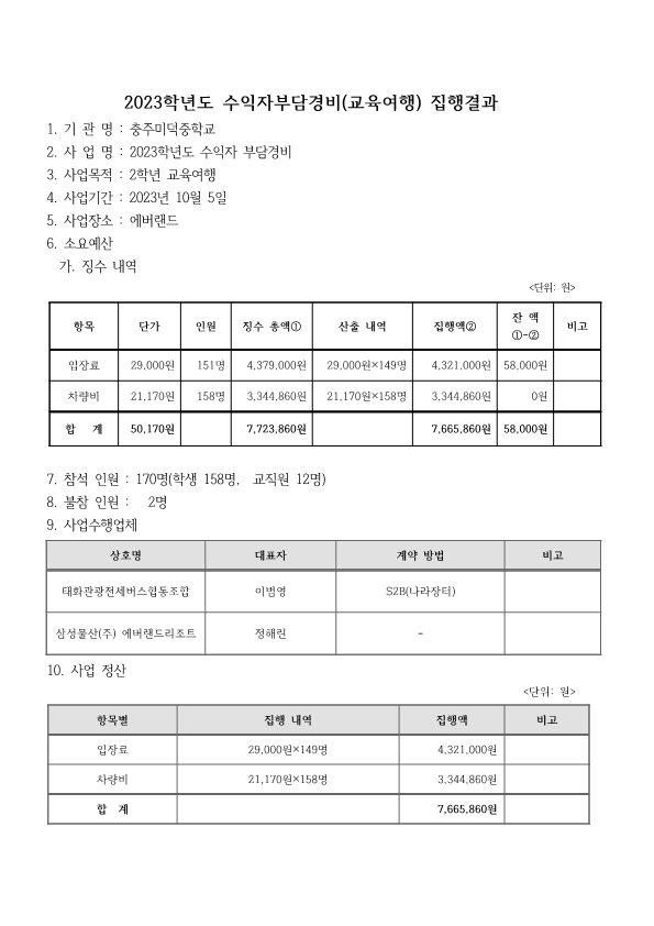 2023학년도 2학년 교육여행 정산(홈페이지)_1