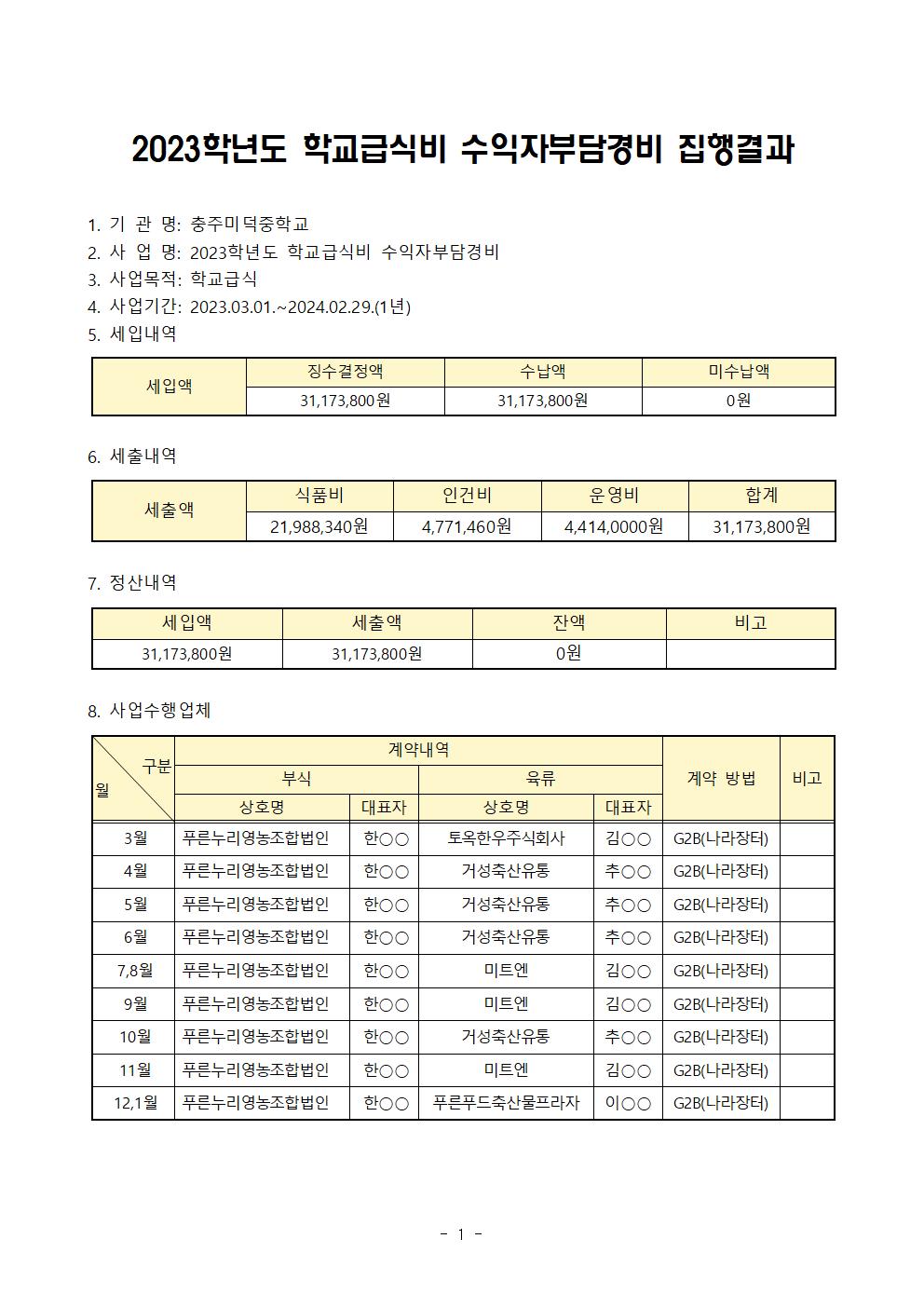 2023학년도 수익자부담 학교급식비 정산내역001