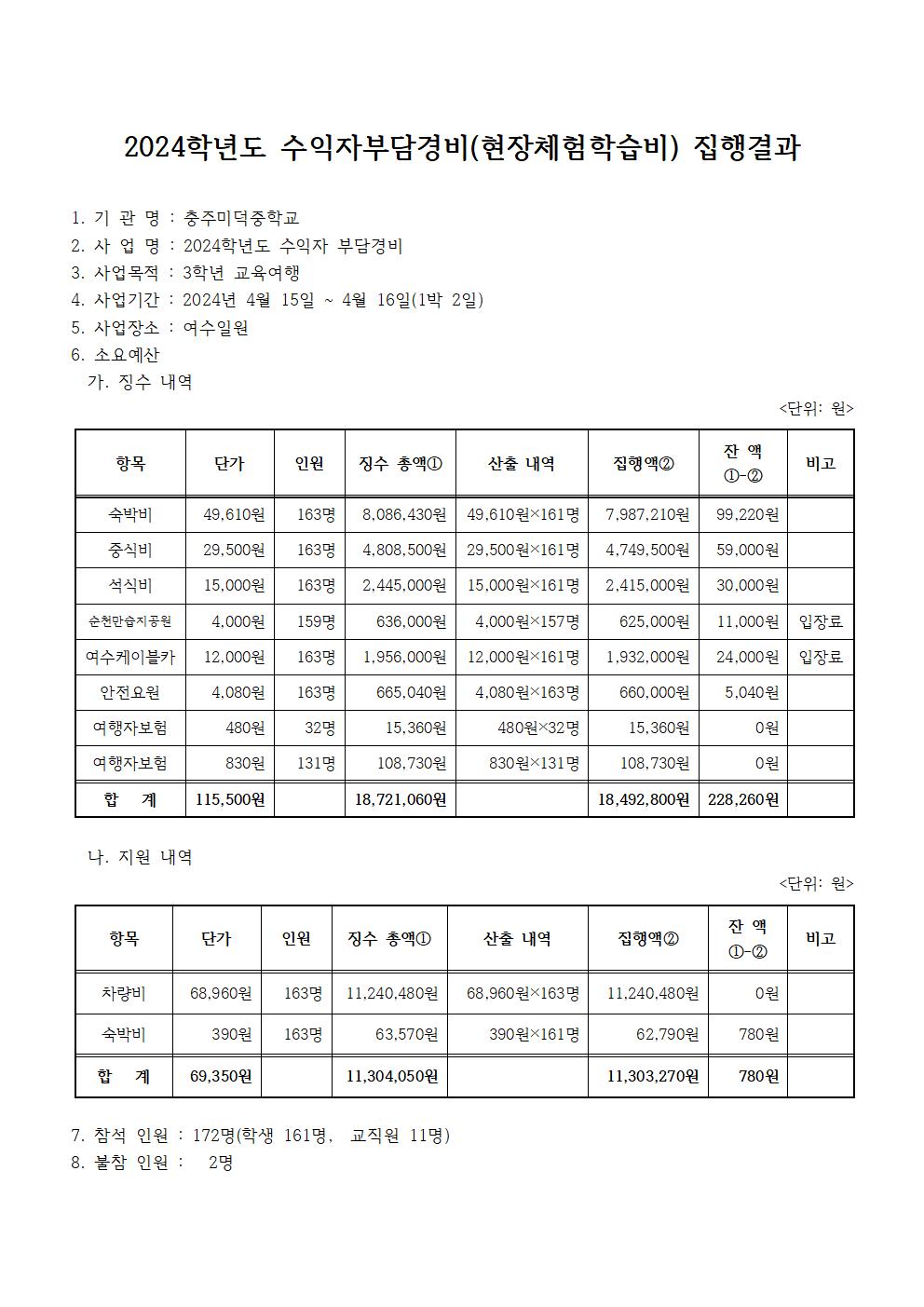 3. 2024학년도 수익자부담경비(3학년 교육여행) 집행결과(홈피)001