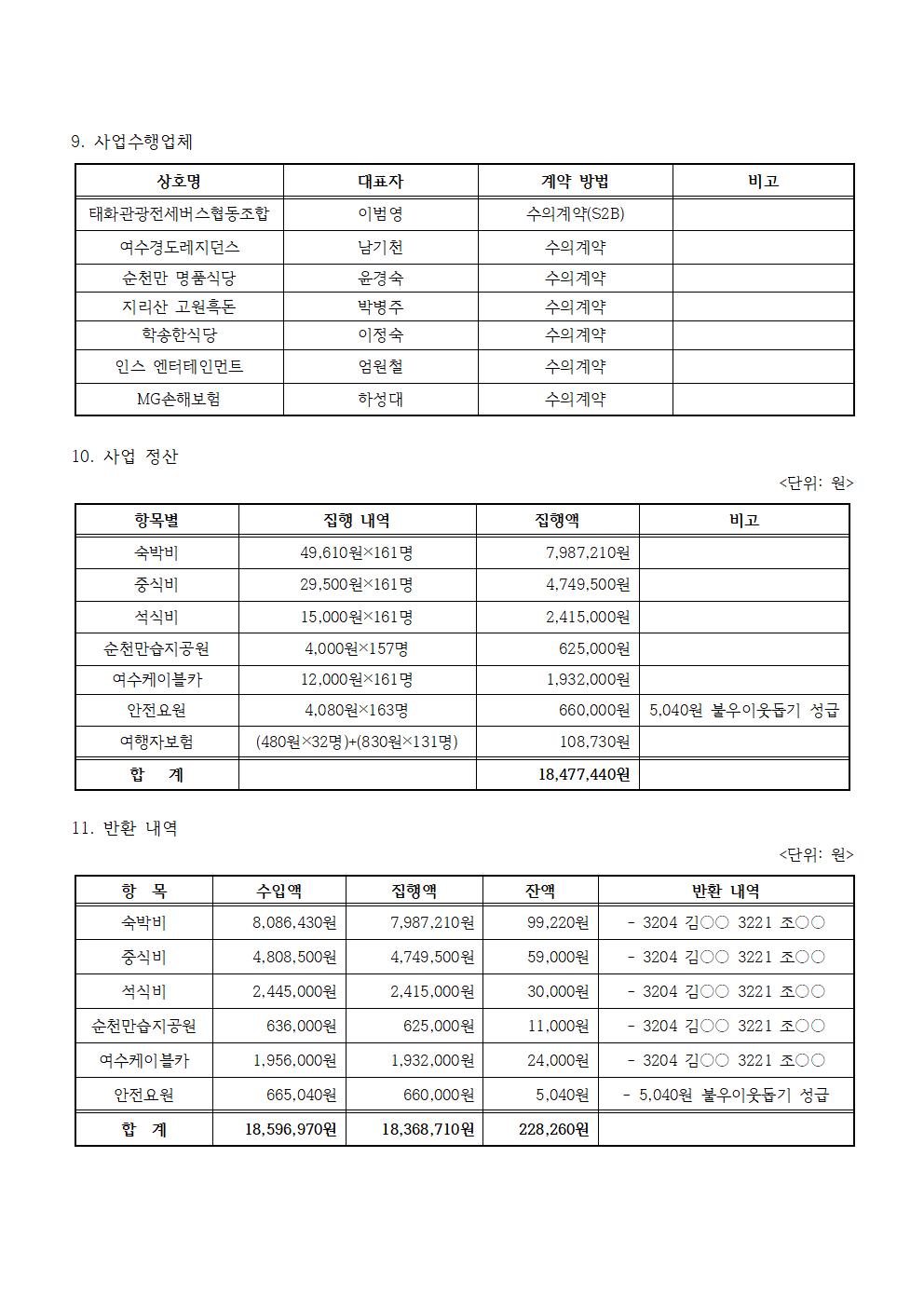 3. 2024학년도 수익자부담경비(3학년 교육여행) 집행결과(홈피)002