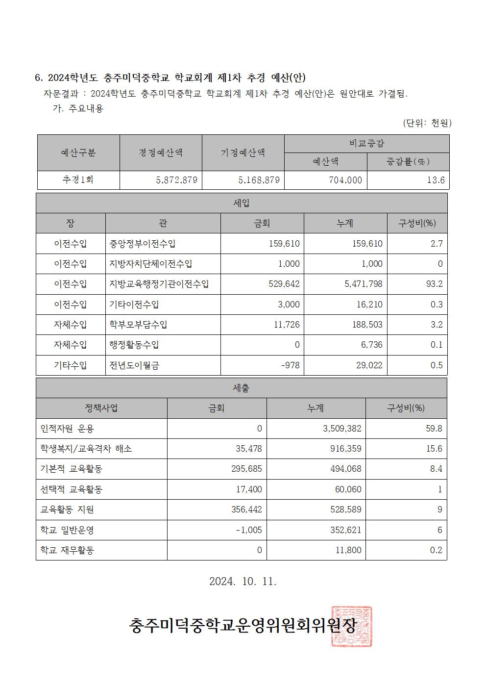 7.결과홍보문(제128회 임시회)홈피003