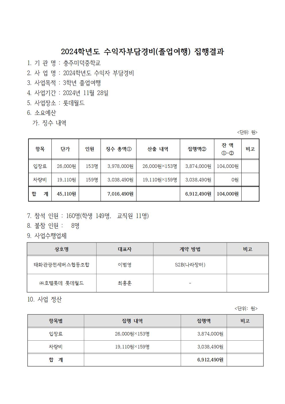 2024학년도 3학년 졸업여행 정산(홈피)001