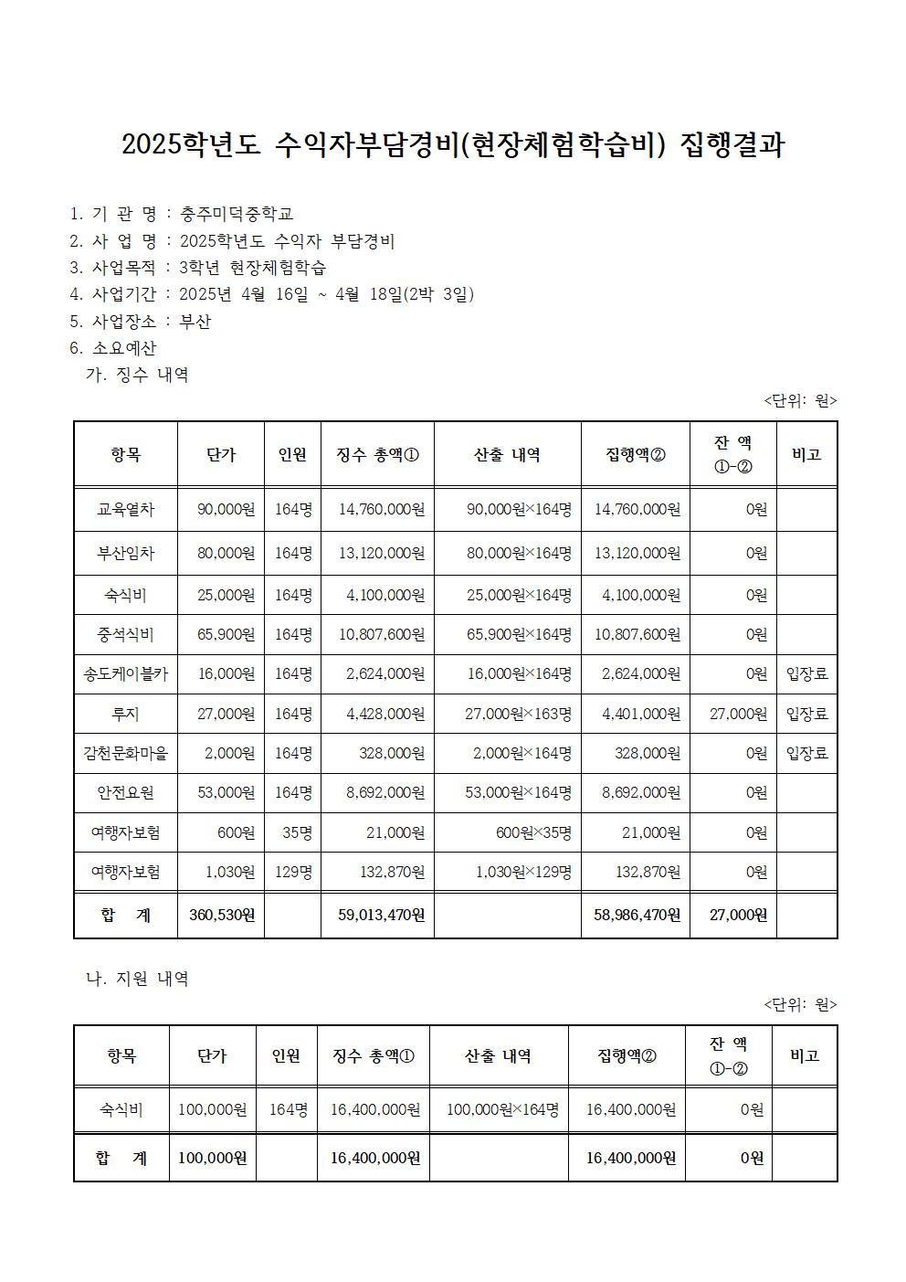 3. 2025학년도 수익자부담경비(3학년 현장체험학습비) 집행결과(홈피)001