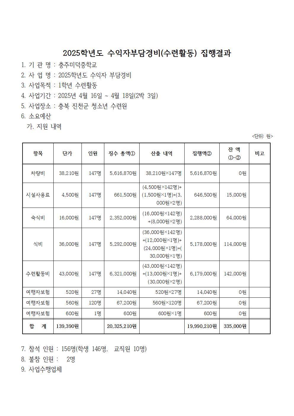 3. 2025학년도 1학년 수련활동비 정산(홈피)001