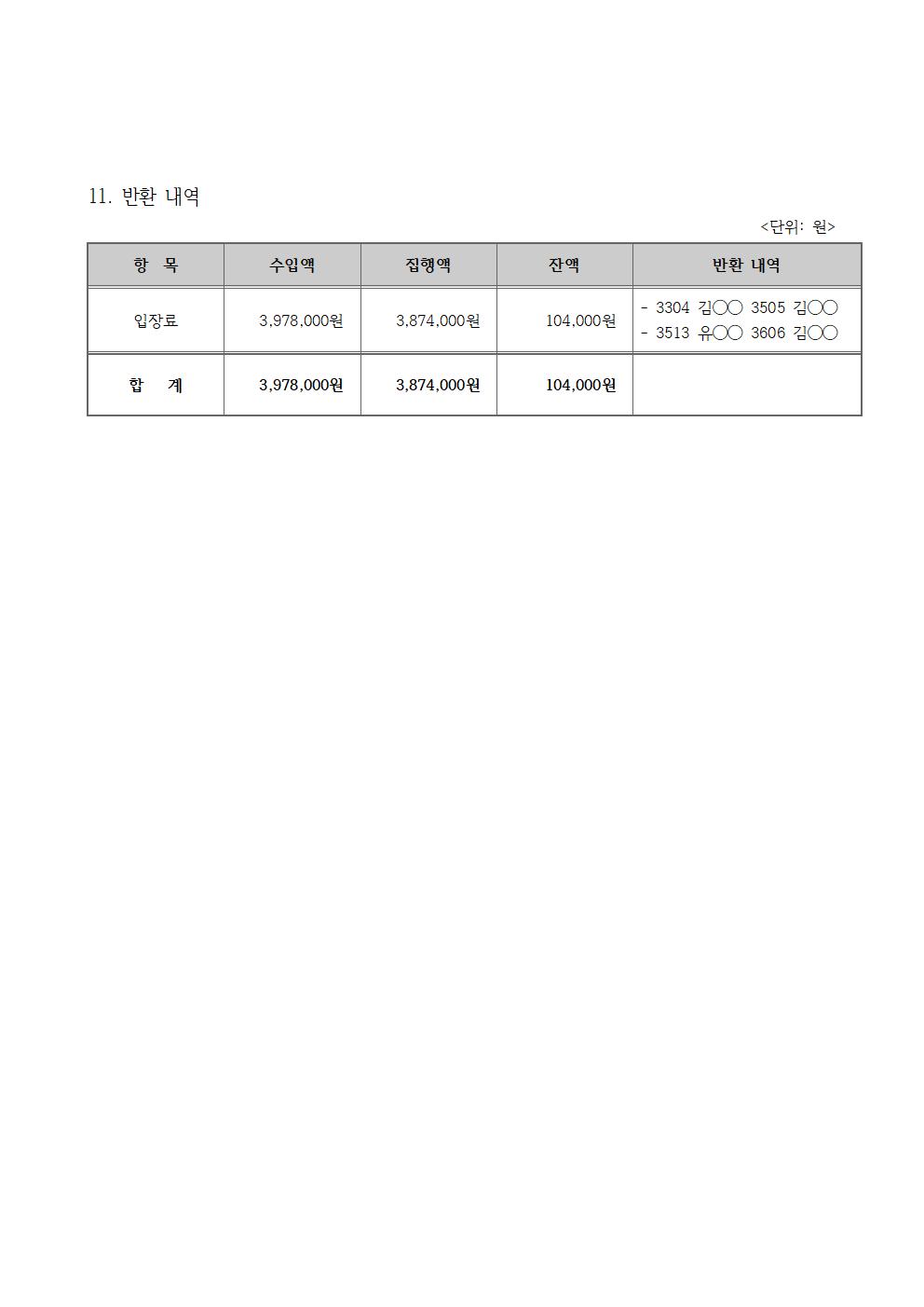 2024학년도 3학년 졸업여행 정산(홈피)002