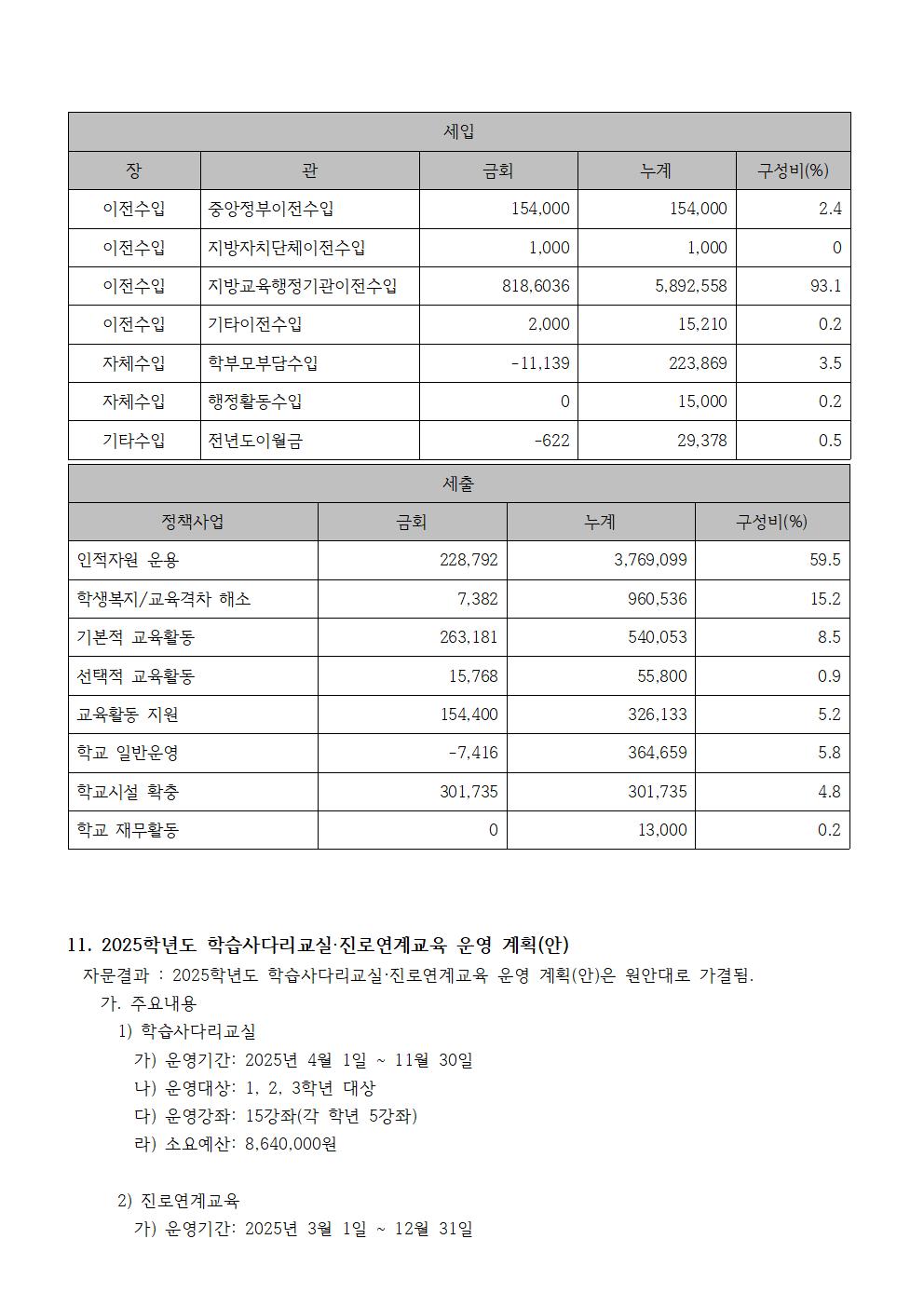 7-1.결과홍보문(제131회 정기회)-홈피005